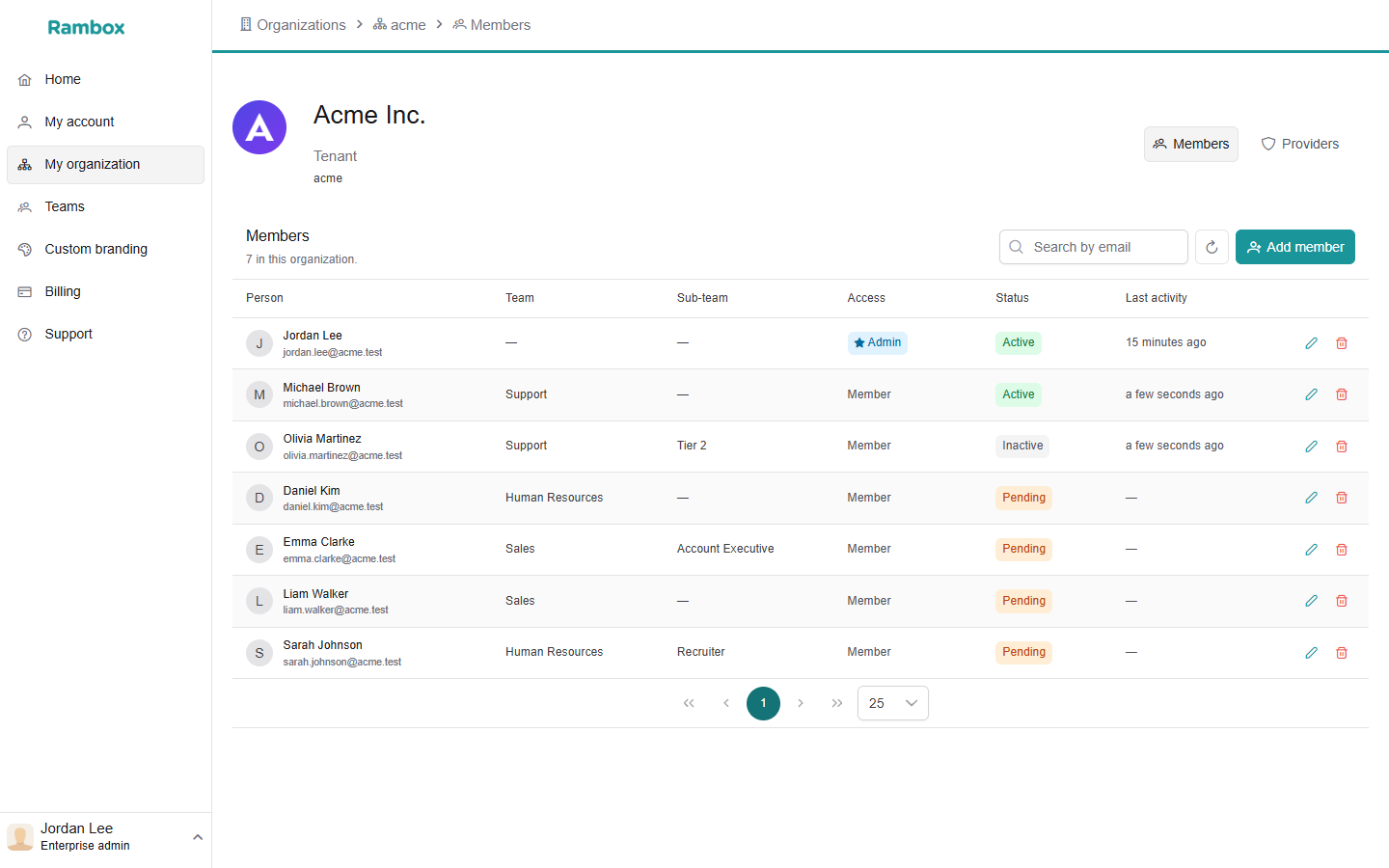 Console My organization → Members: list with Person, Team, Sub-team, Access, Status (Active, Pending), Last activity, and the 'Add member' button