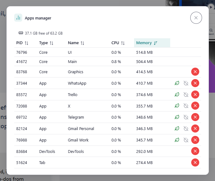 The Apps manager with the PID, Type, Name, CPU and Memory columns and the Hibernate app / Disable app / Kill process icon buttons on each row