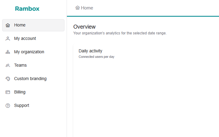 Console for a new Enterprise owner: sidebar with Home, My account, My organization, Teams, Custom branding, Billing, Support
