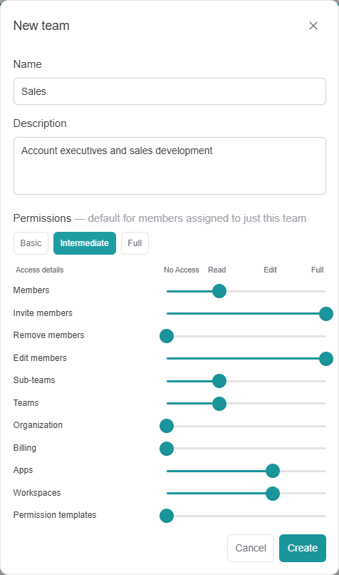 'New team' dialog with Name 'Sales', a description, and the Permissions matrix with the Basic / Intermediate / Full preset buttons